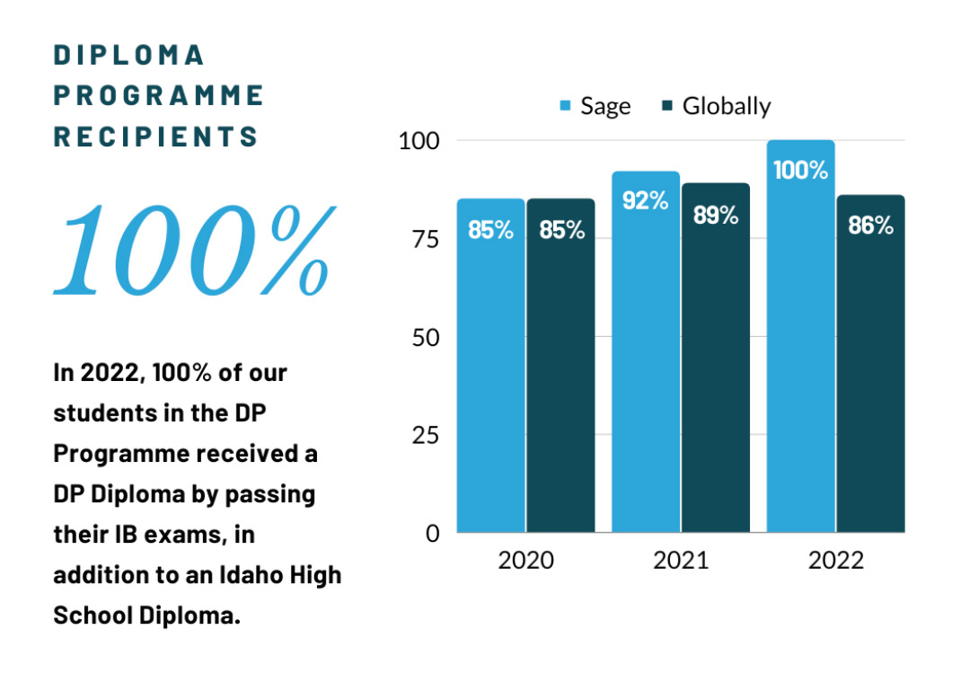 sage-diploma-programme-recipients